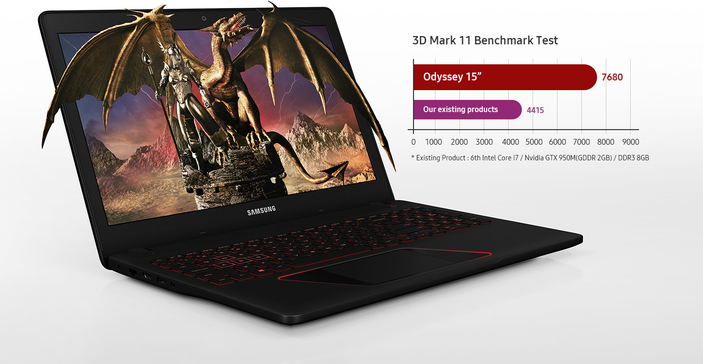 An image of the black Samsung Notebook Odyssey, showing a fantastic-looking dragon coming out of its screen. Also displayed are graphs that compare the results of 3D Mark 11 Benchmark tests of the Samsung Notebook Samsung Notebook Odyssey:7680 with a previous model, the 4415. Below the graphs, the previous mode’s specs can be seen. These read: 6th Generation Intel Core i7 / Nvidia GTX 950M(GDDR 2GB) / DDR3 8GB. In addition, icons for the Intel 7th Keby Lake i7 45W Quadcore CPU, the nVidia Geforce GTX 1050 with GDDR5 4GB, the Latest DDR4 2 slot and dual channel memory are shown.